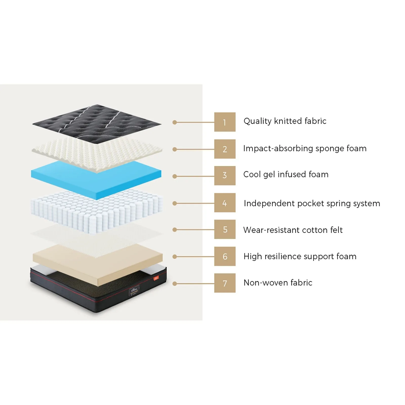 Bedra Double Mattress Tight Top Bed Cool Gel Foam Pocket Spring 22cm Medium