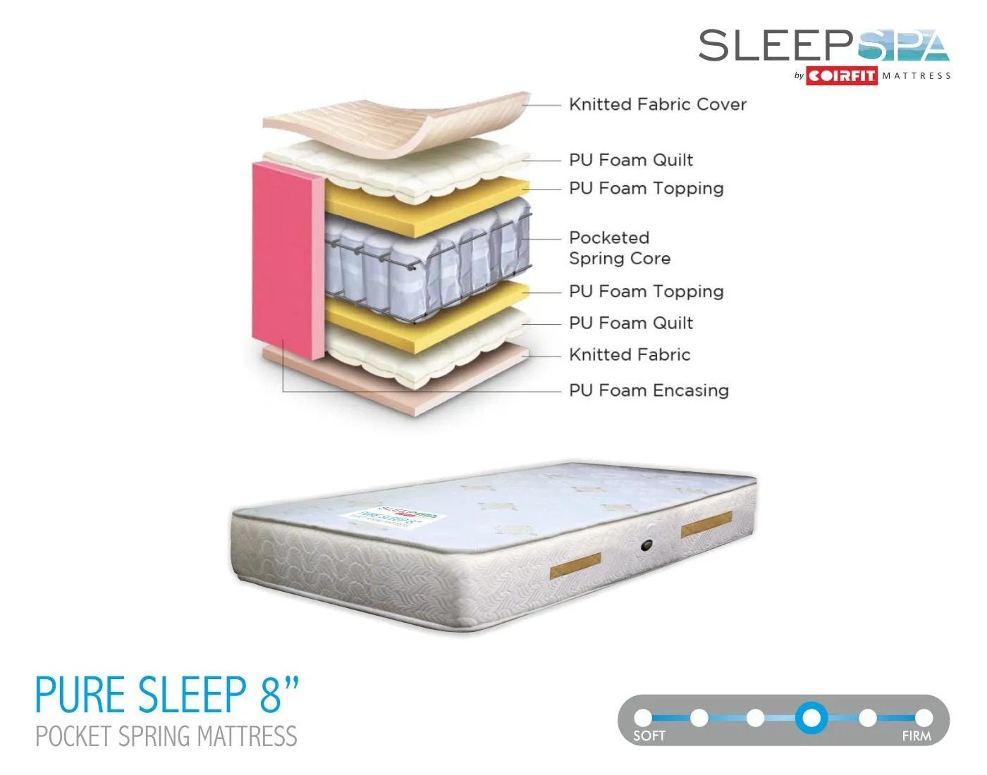 SLEEPSPA by COIRFIT Pure Sleep Premium Orthopaedic 8' Inch Single Size Pocket Spring Mattress | Zero Partner Disturbance Mattresses, Medium Firm with 7 Year Warranty (72 x 30 x 8, Beige)
